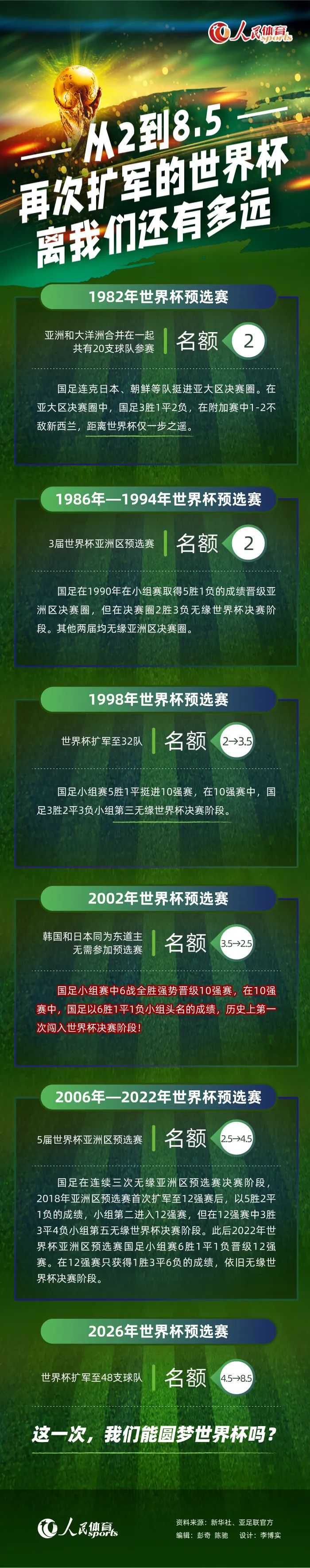 第54分钟，戈麦斯左路弧顶一脚兜射稍稍偏出远门柱。